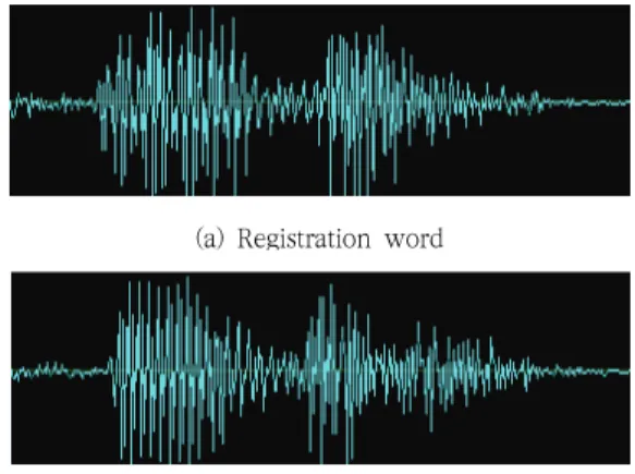 Fig.  5  Registration  word  and  realization  word  about  “Junbi”