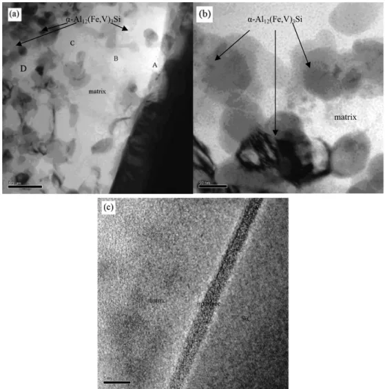 Figure 3. HRTEM micrographs of the SiC–matrix interface in the as-rolled Al–8.5Fe–