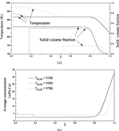 Figure 2. (a) Temperature and solid volume fraction distribution, and (b) average solute distribution