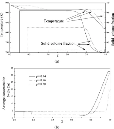 Figure 4. (a) Temperature and solid volume fraction distribution, and (b) average solute distribution