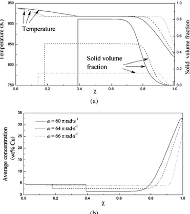 Figure 5. (a) Temperature and solid volume fraction distribution, and (b) average solute distribution