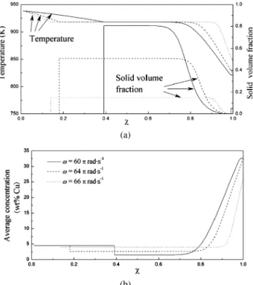 Figure 5. (a) Temperature and solid volume fraction distribution, and (b) average solute distribution