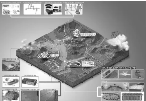 Fig. 1.  Scope  and  content  of  research  &amp;  development  for  algae  removal  technology