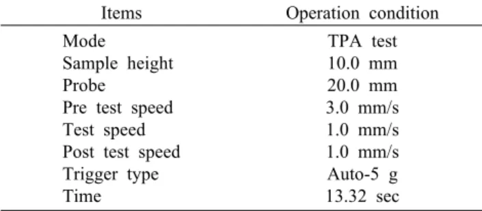Table 2. Conditions of texture analyzer for gelatin pudding add- add-ed with Korean peach juice