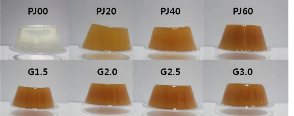 Fig. 1. Image of puddings prepared with various mixing ratios. PJ00, PJ20, PJ40, PJ60: Pudding added with 0%, 20%, 40%, and 60% (w/w) peach juice content, respectively