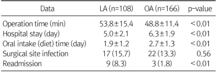 Table 1.  Patients’ Clinical Characteristics