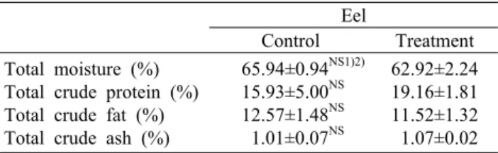 Table 1. General component of eel