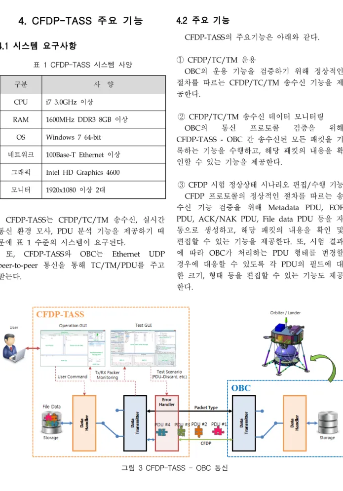 그림 3 CFDP-TASS - OBC 통신4. CFDP-TASS 주요 기능4.1 시스템 요구사항구분사 양CPUi7 3.0GHz 이상RAM1600MHz DDR3 8GB 이상OSWindows 7 64-bit네트워크100Base-T Ethernet 이상그래픽Intel HD Graphics 4600모니터1920x1080 이상 2대표 1 CFDP-TASS 시스템 사양CFDP-TASS는 CFDP/TC/TM 송수신, 실시간통신 환경 모사, PDU 분석 기능을 제공하기