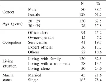 Table 1. General characteristics of convenience food at con- con-venience stores users