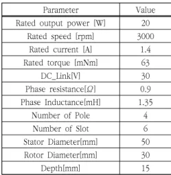 Fig.  3  BLDC  motor  FEA  model  (4  pole  6  slot)