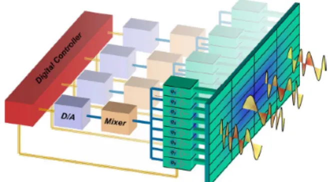 그림 11 Transmitter for Multidimensional Waveform Encoding
