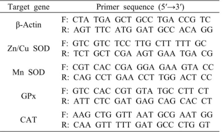Table 2. Nucleotide sequences of PCR Primers used for semi- semi-quantitative RT-PCR of the antioxidant enzymes