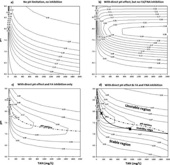 Table 2.  Kinetic  parameters  for  the  model  calculations Kinetic parameters