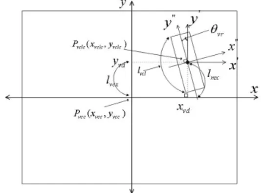 Fig.  2  Camera  position’s  estimation  using  vision  information  from  the  light’s  panel  of  ceiling