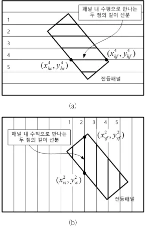 Fig.  3  Simulated  edge’s  vision  information  of  ceiling  light’s  panel.
