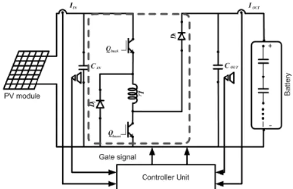Fig. 1  PV  charger  system  using  Buck,  Boost  combination  DC-DC  converter.