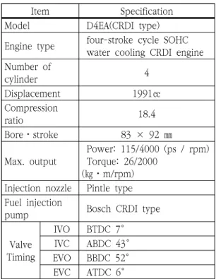 Table  2  Engine  operating  condition