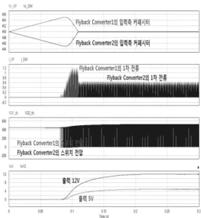 Fig.  8.  SMPS  configured  dual  excitation  method  flyback  converter