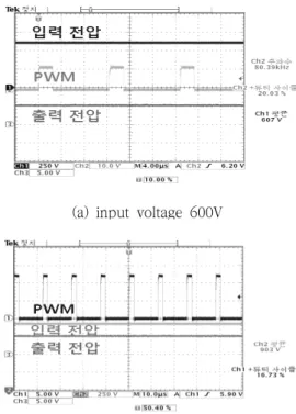 Fig.  11.  Auto  voltage  balancing  according  as  the  input  voltage