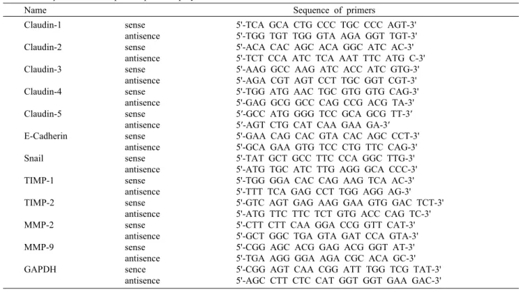 Table 1. Sequences of the primer  pairs employed in the RT-PCR reactions