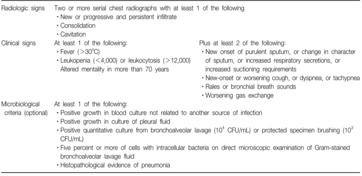 Table  3.  Diagnostic  flow  of  pneumonia  from  CDC,  2002
