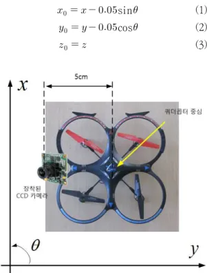 Fig.  4.  Camera  system  with  two-axis  gimbal. 3.2  탑재  카메라와  실  환경  매핑 본  실험에서  외부  카메라의  모니터링에  의해  매  시간별로  쿼더콥터의  3차원  위치  (x,  y,  z) 와  자세   (yaw축)을  구하게  된다