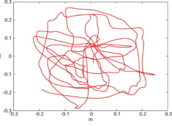 Fig.  8.  Self  Estimated  Position.