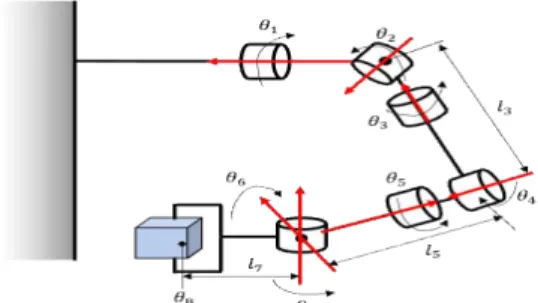 Fig.  1.  The  joint  structure  of  humanoid  robot