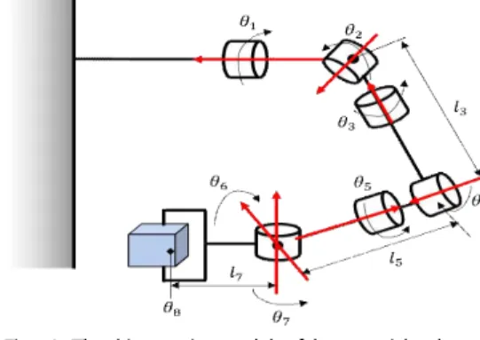 Fig.  3.  The  coordinates  of  elbow