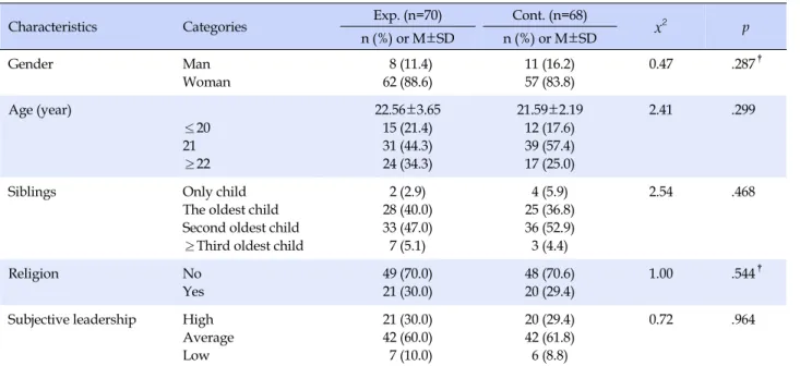 Table 2. Homogeneity of General Characteristics between Two Group  (N=138)
