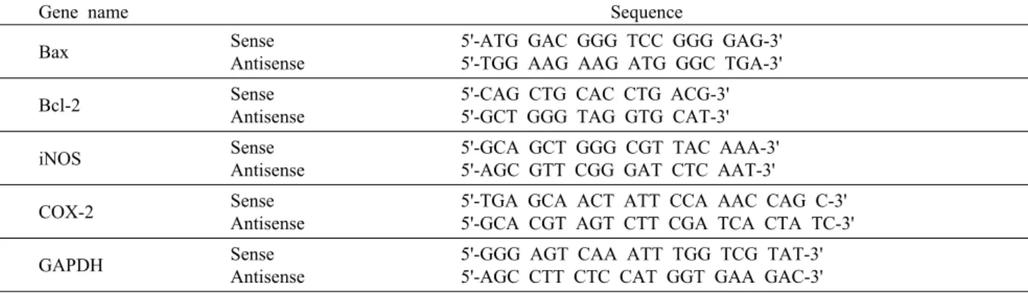 Table 1. Sequences of primer used for RT-PCR