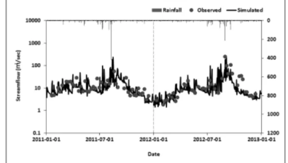 Fig. 1.  Calibration  and  Verification  of  runoff  for  Mankyung  A. Fig. 2.  Calibration  and  Verification  of  runoff  for  Dongjin A.