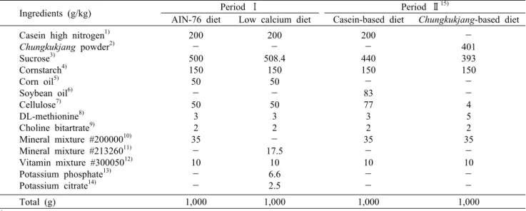 Table 1. Composition of diet