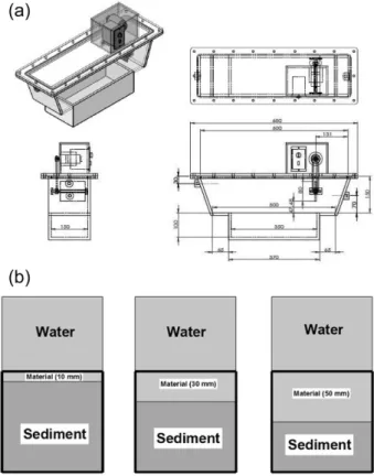 Fig. 1.  Experimental  setup:  (a)  drawing  of  a  flat  flow  tank,  (b)  schematic  diagram  of  experimental  conditions  regarding  disposition  and  depth  of  capping  material  and  sediment.
