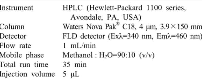 Table 2. HPLC conditions for the determination of retinol Instrument Column Detector Flow rate Mobile phase Total run time Injection volume