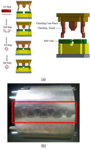 Fig.  1  Motor  case  forming  process  schematic  diagram(a)  and  joint  shape(b)
