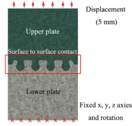 Fig.  3  True  stress  –  true  strain  curves  for  HGI  and  DP  780 3.  기계적  접합강도  유한요소해석  경계조건 기존  재료(HGI  두께  2.6mm)  모터  케이스의  기 계적  접합강도를  예측하기  위해서  상용  구조해석  프로그램인  ABAQUS를  활용하여  외연적  유한요소 해석을  수행하였다 5) 