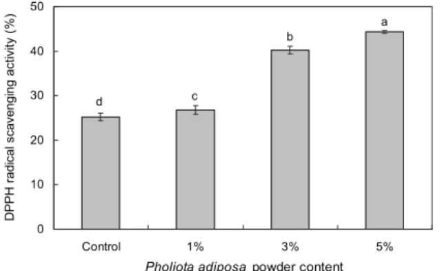Table 5. Sensory evaluation of cookies containing various con- con-tents of Pholiota adiposa powder