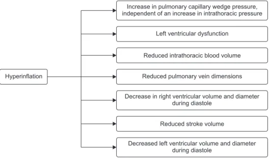 Table 1. Risk of adverse outcomes after an acute exacer bation of chronic obstructive pulmonary disease 66
