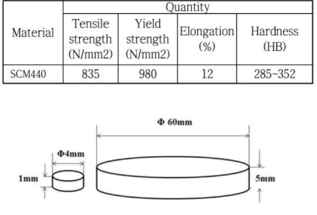 Table  2.  Mechanical  properties  of  the  pin  &amp;  disk 