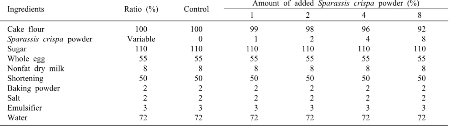Table 1. Formula for yellow layer cake containing Sparassis crispa powder