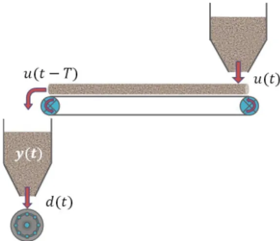 Fig.  1.  Overview  of  the  Hopper  system