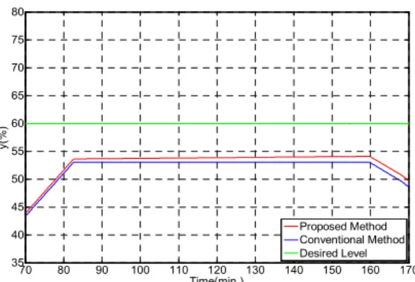 Fig.  6.  Results  for  the  case  of  constant  outflow