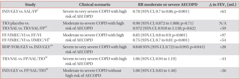 Table 2. Normal values for total and differential cell counts  in healthy adults