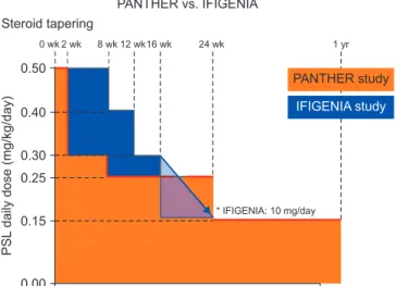 Table 1. Comparison of randomized control trials of nintedanib