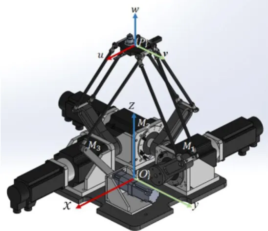 Fig.  2  Configuration  of  a  4-DOF  parallel  robot 회전운동을  제어하는  나머지  1개의  구동기를  R-(S-S)-P   체인을  이용하여  랙기어를  이동시켜  피니 어  기어를  회전하는  메커니즘을  제시한다