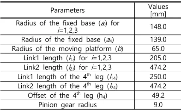 Table  1  Kinematic  parameters  of  the  robot  prototype