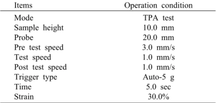 Table 2. Conditions of texture analyzer for hardness of coated and non-coated pineapple