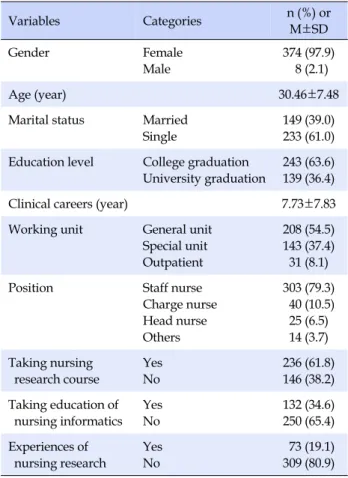 Table 3. Goodness of Fit Indices of the Confirmatory Factor Analysis