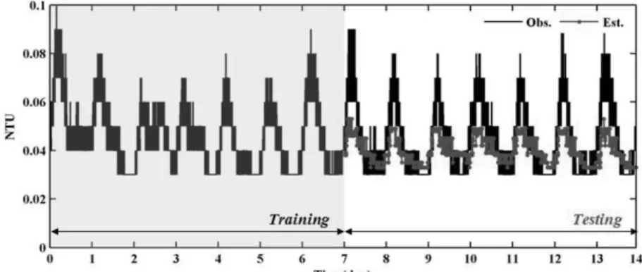 Fig. 5.   The  simulation  results  of  turbidity  changes  using  Model  2.